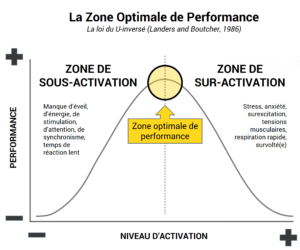 Lire la suite à propos de l’article Analyser et évaluer son stress